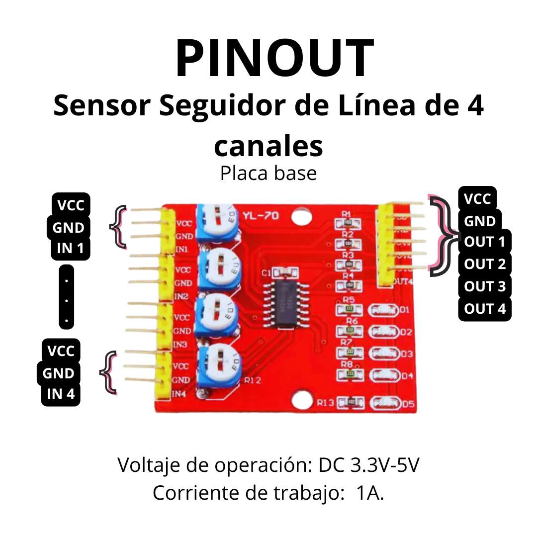 Pinout Sensor Seguidor de Línea de 4 canales